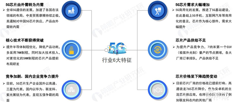 5G芯片深度报告!华为超高通登顶,五大巨头惨烈厮杀 | 智东西内参