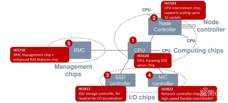 21页报告解密华为鸿蒙系统,七年沉淀、称霸IoT时代的野心【附下载】| 智东西内参