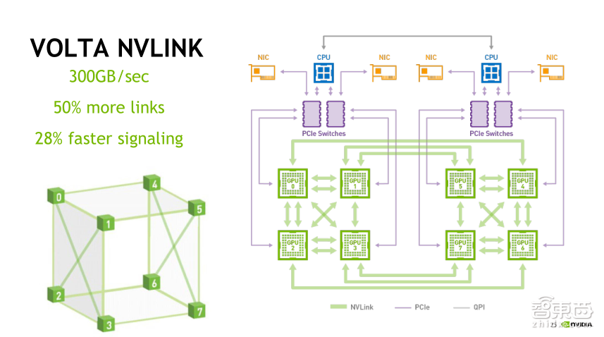 NVIDIA高级系统架构师易成:GPU加速高性能计算【PPT下载】