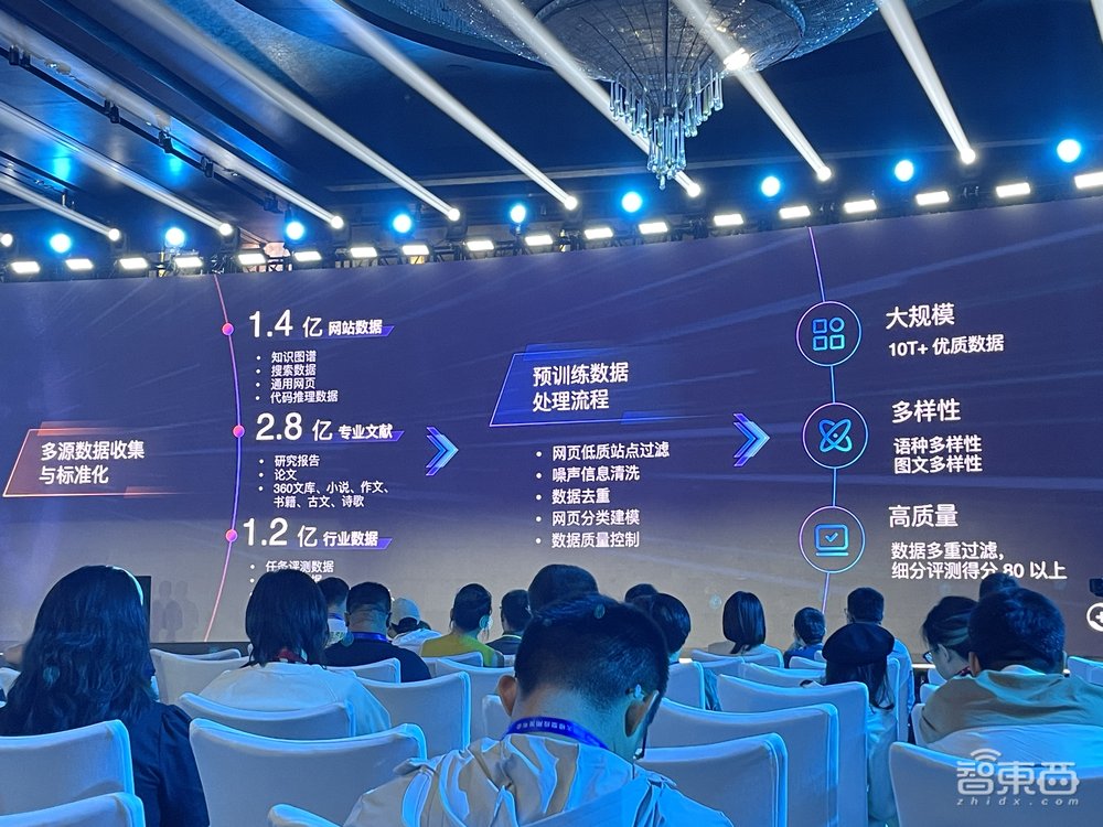 “360智脑”大模型升级4.0，全面接入360全家桶，周鸿祎现场对话“马斯克”