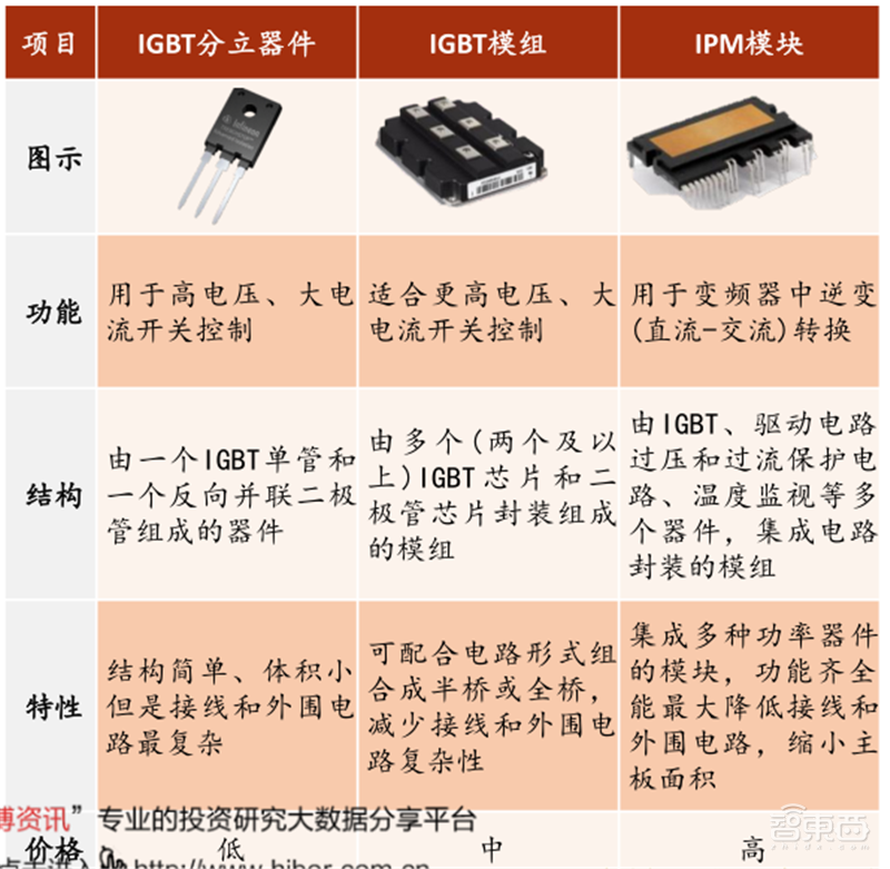复盘万亿家电大国的芯片蓝海,六大类芯片国产替代进行时 | 智东西内参