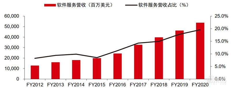 揭秘苹果的未来剧本,短期看iPhone、中期看VR、长期看汽车? | 智东西内参