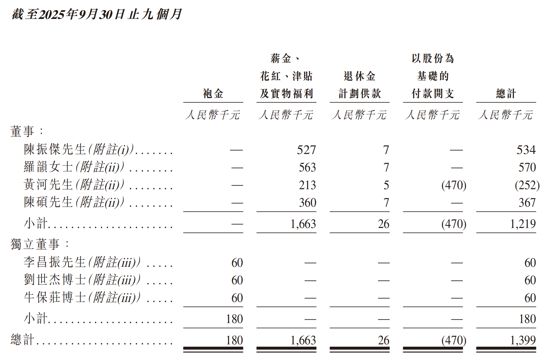 又一大模型企业冲刺港股IPO!估值23亿,现金流为负,3年研发投入仅1亿