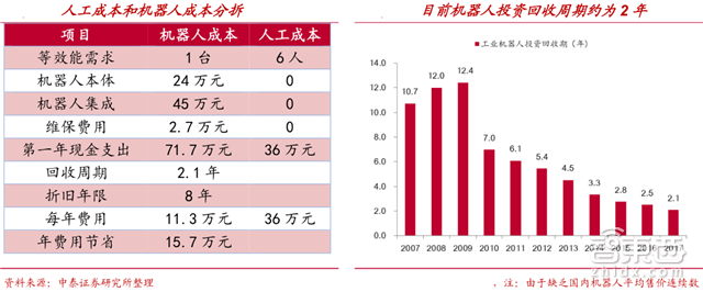 国产工业机器人杀入黄金五年!从中下游包抄四巨头【附下载】| 智东西内参