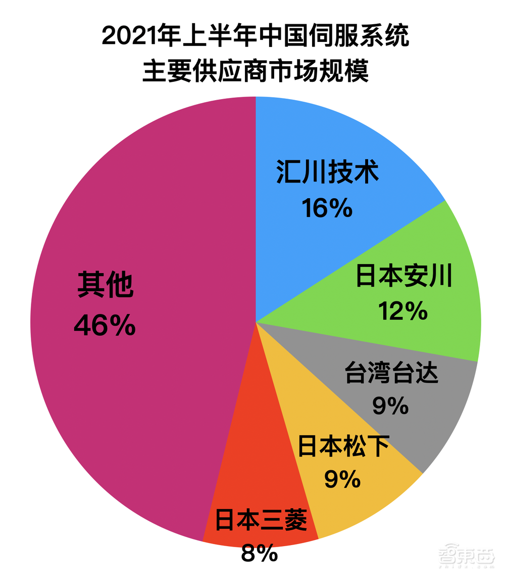 人形机器人黑科技解密:后空翻、动手指都靠它