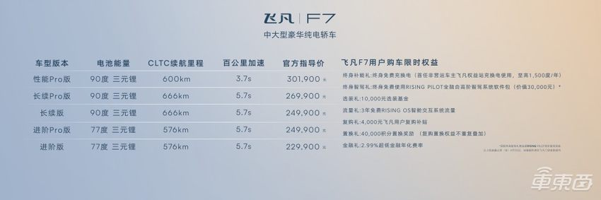 飞凡F7低价不低配,22.99万元起售,能卖爆吗?