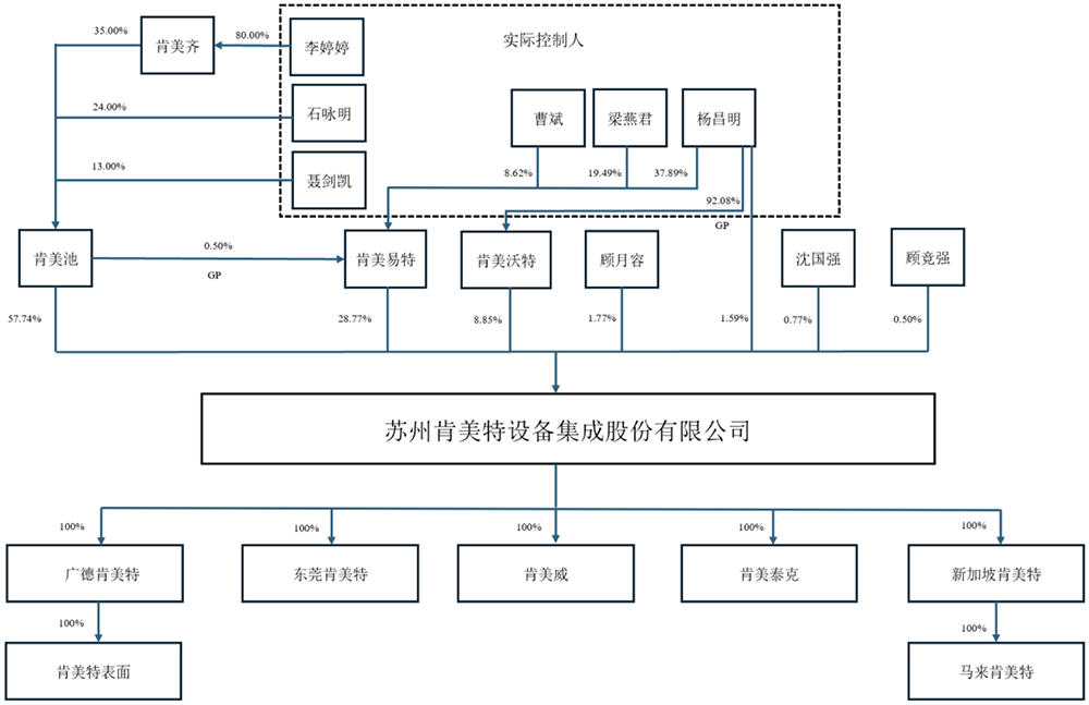 苏州半导体“小巨人”启动IPO，年入13亿