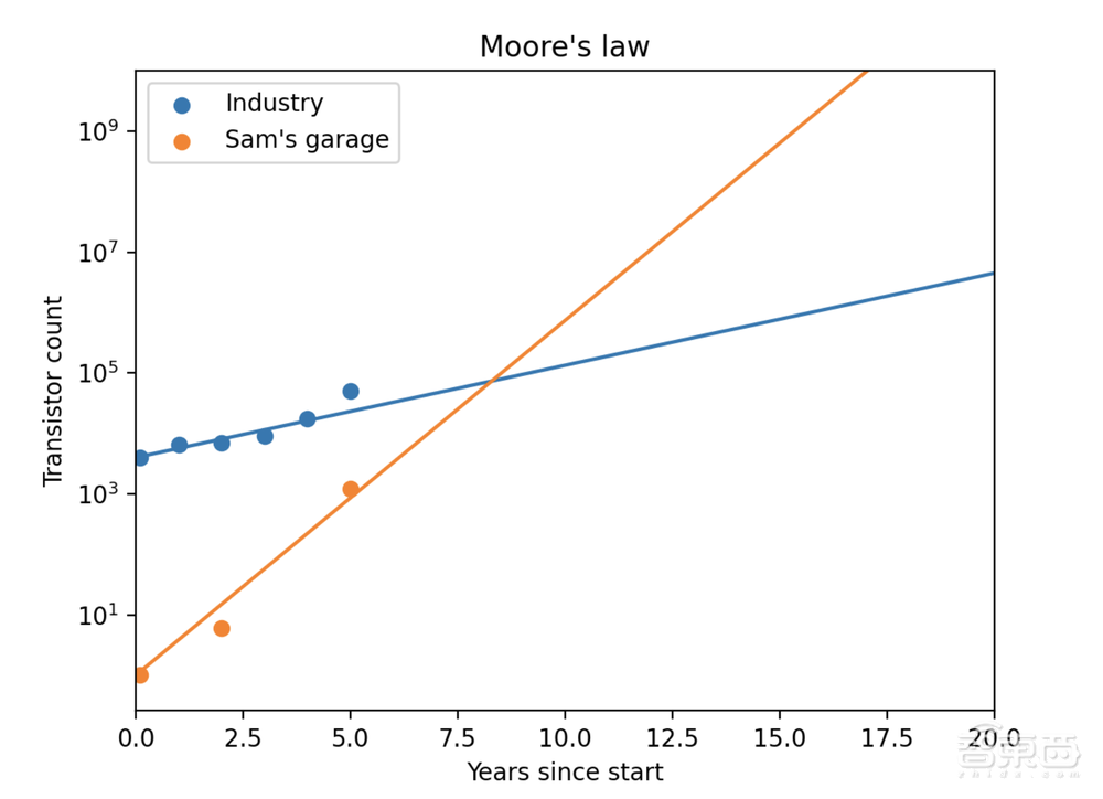 自制簡易版光刻機(jī)，22歲小伙在車庫里造出芯片