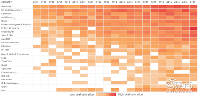 人工智能最强年中盘点 8大产业链地图+3大趋势图秒懂【附下载】| 智东西内参