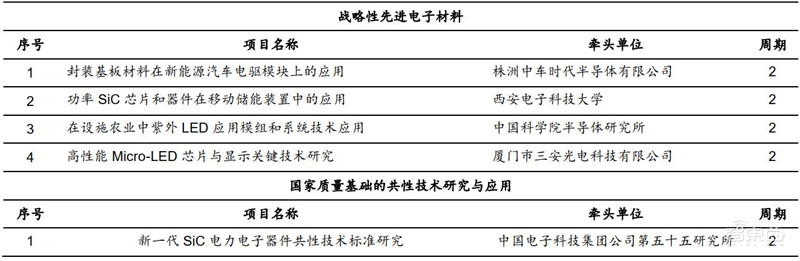 3年规模翻7倍统治 5G、IoT时代,化合物半导体材料深度报告 | 智东西内参