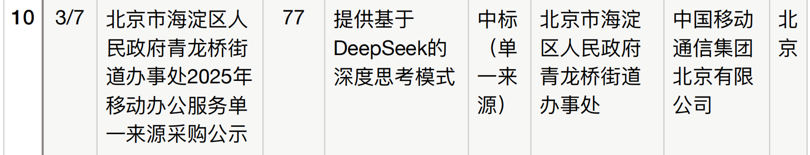 半年196个DeepSeek大单梳理！这5个省份热钱最多