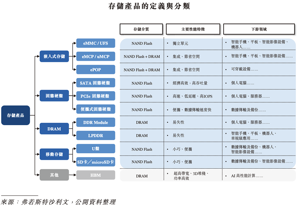 广东存储芯片“小巨人”冲刺港交所!年入87亿,估值百亿