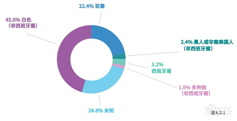 斯坦福AI2021报告出炉!详解七大热点,论文引用中国首超美国 | 智东西内参