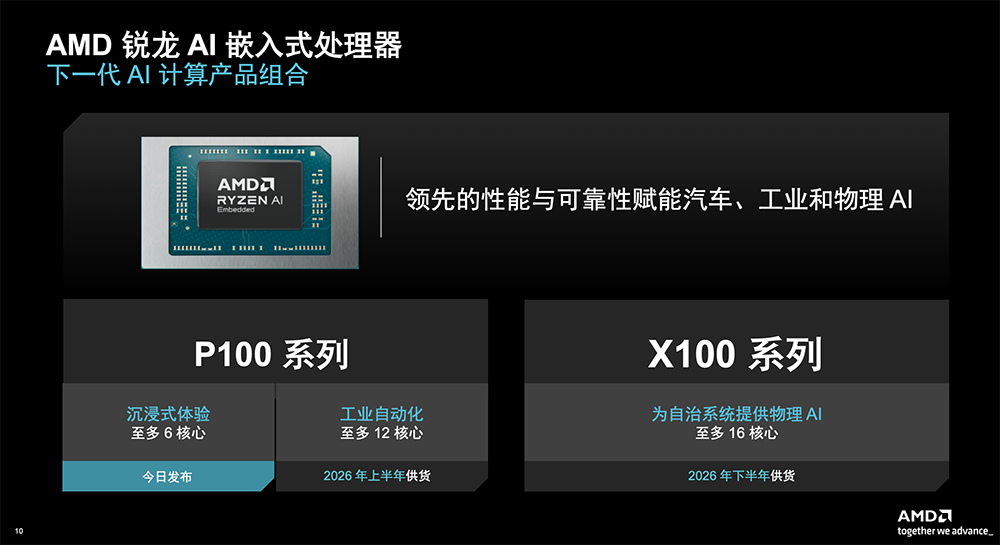 AMD發(fā)了款4nm CPU：最多6核，AI算力50TOPS，覆蓋車規(guī)級與工業(yè)級