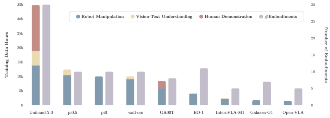 国产VLA模型开源！35000小时训练数据，全球最大规模