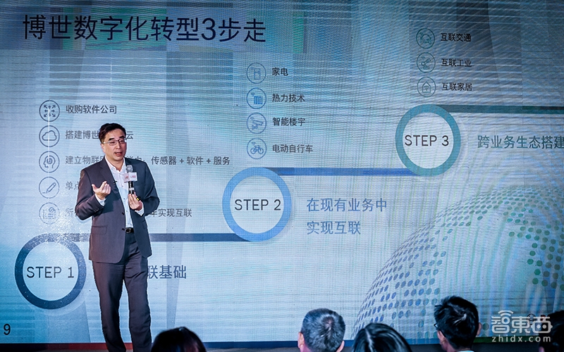 对话博世徐大全：汽车产业巨变 落后的玩家将淘汰