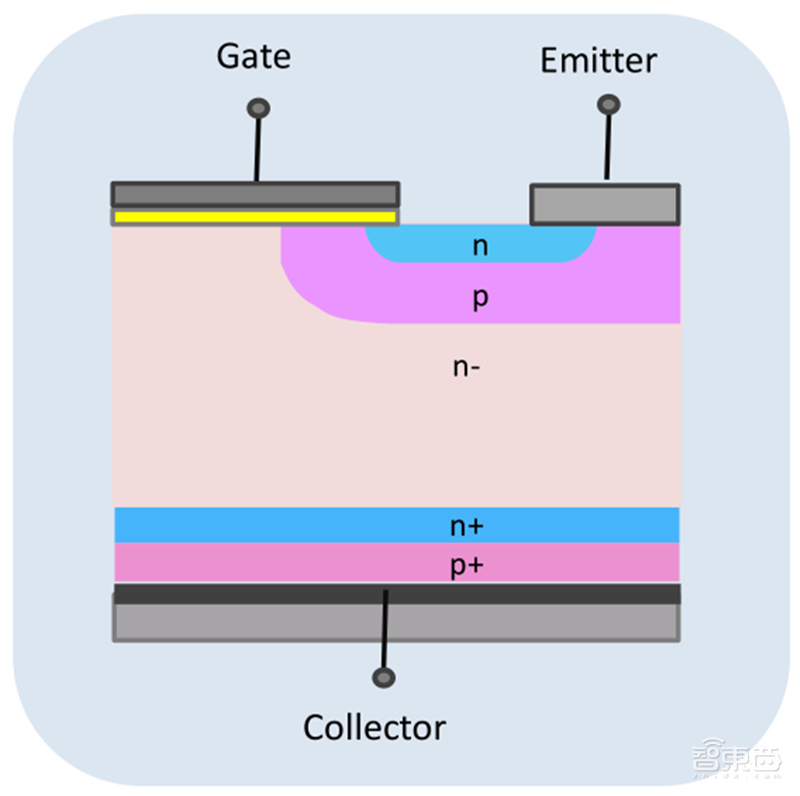 揭秘IGBT功率半导体!国际七巨头地位不保,国产替代黄金赛场 | 智东西内参