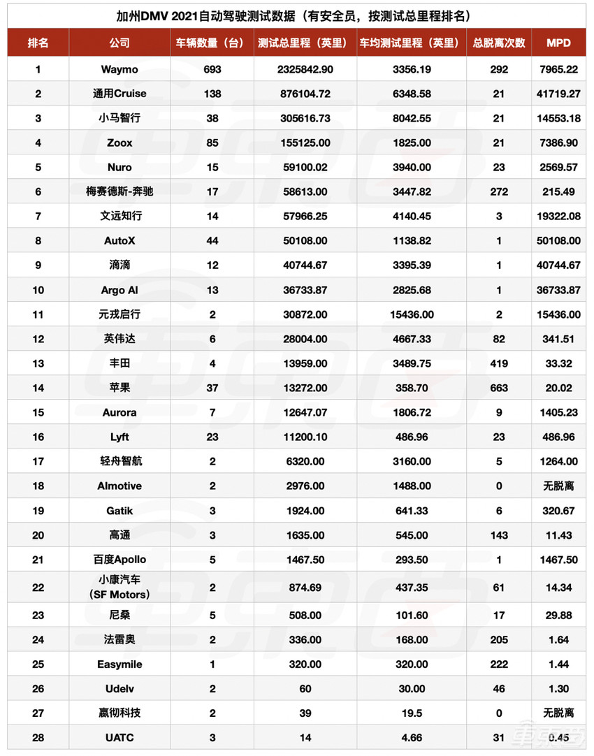 美国大棒，挥向了中国自动驾驶公司
