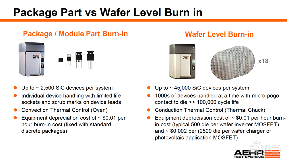 苹果Face ID背后的半导体设备黑马，正成为碳化硅市场的赢家