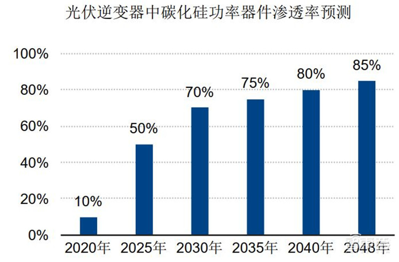 揭秘第三代芯片材料碳化硅!国产替代黄金赛道 | 智东西内参