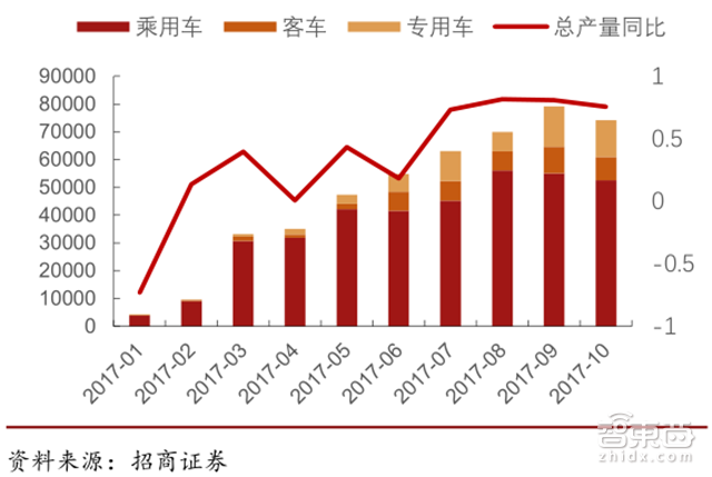 2030全球新出行产业报告:2.2万亿美元蛋糕将这样分【附下载】| 智东西内参