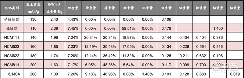 动力电池回收产业深度拆解!370亿蓝海,后年爆发【附下载】| 智东西内参