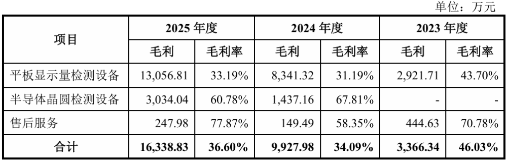 广东半导体设备“小巨人”要IPO了!武大校友创办,拟募资18亿