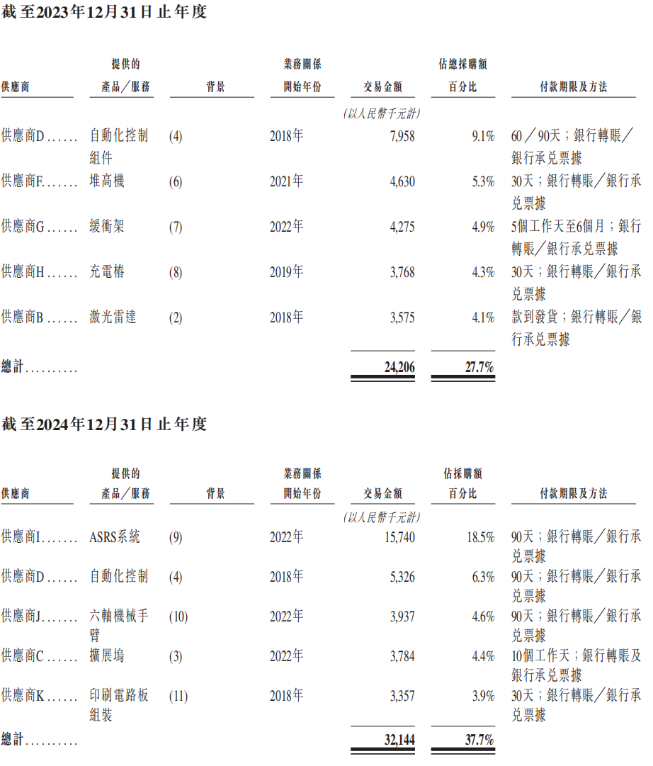 江苏机器人公司赴港IPO,小米是核心股东,哈工大校友创办