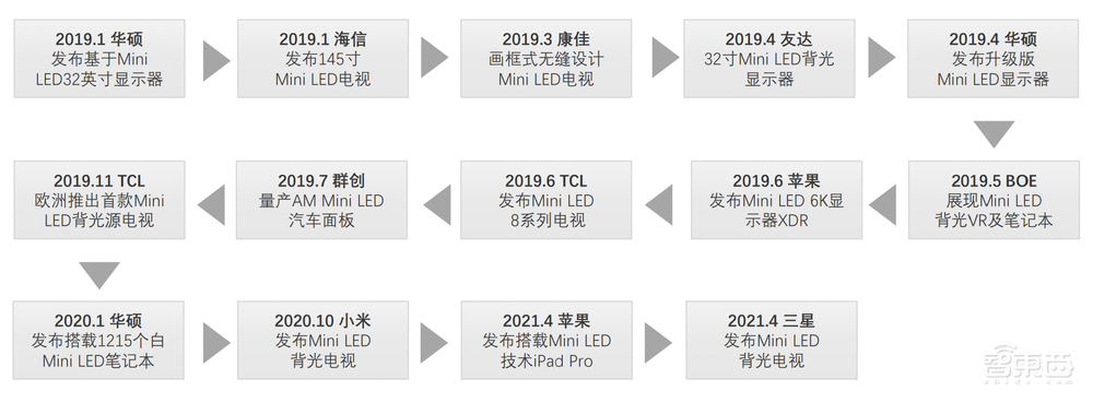 三安光电打入“果链”，Mini LED成中国屏厂“杀招”！