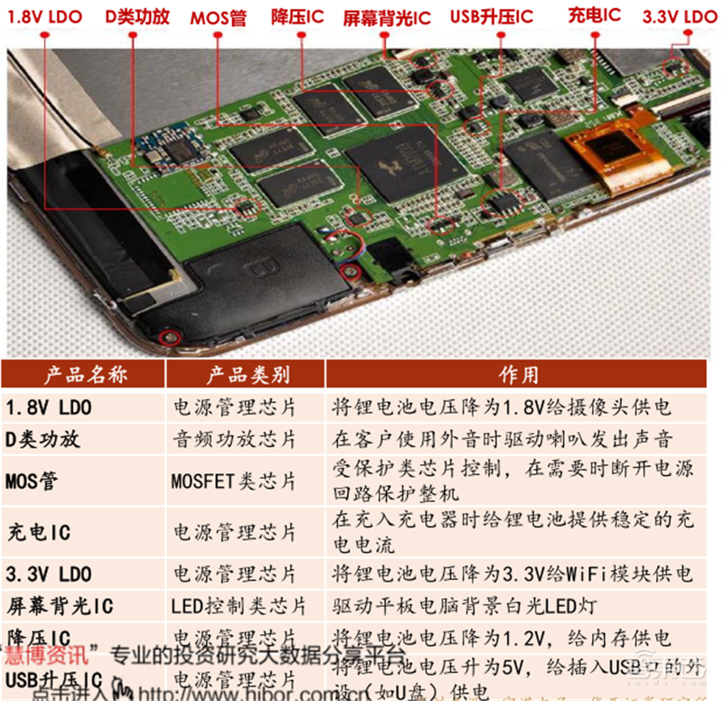 复盘万亿家电大国的芯片蓝海,六大类芯片国产替代进行时 | 智东西内参