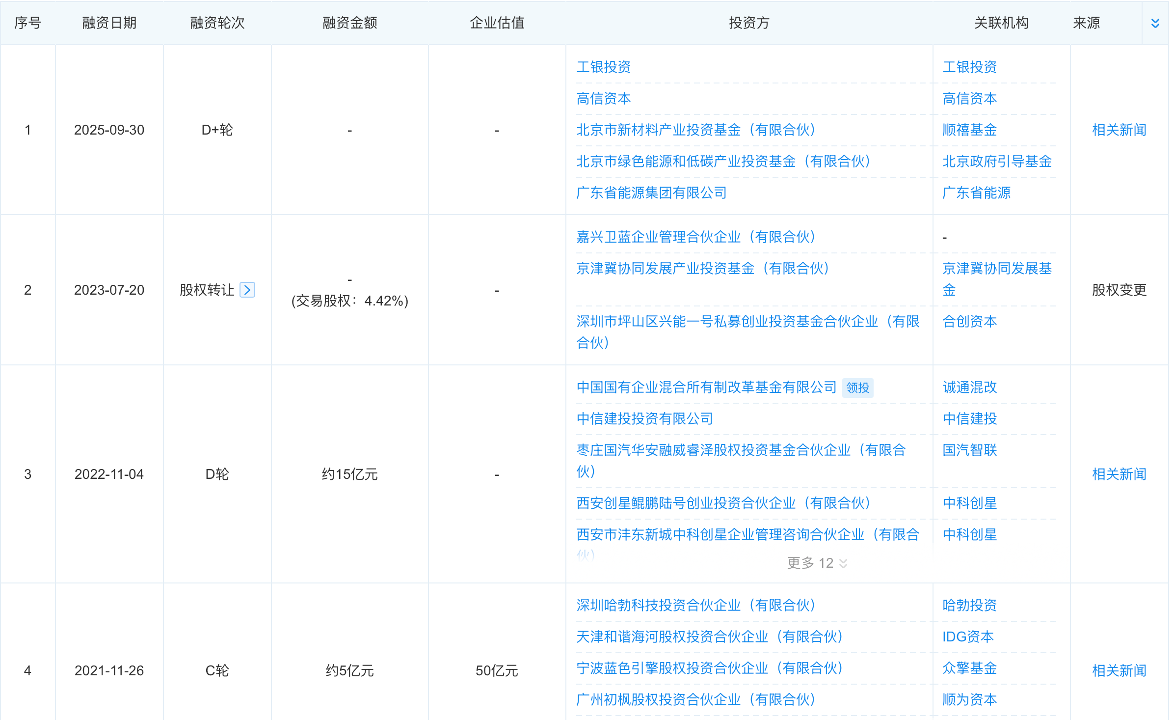 固态电池第一股要来了！中国锂电之父坐镇，华为小米投资，估值185亿