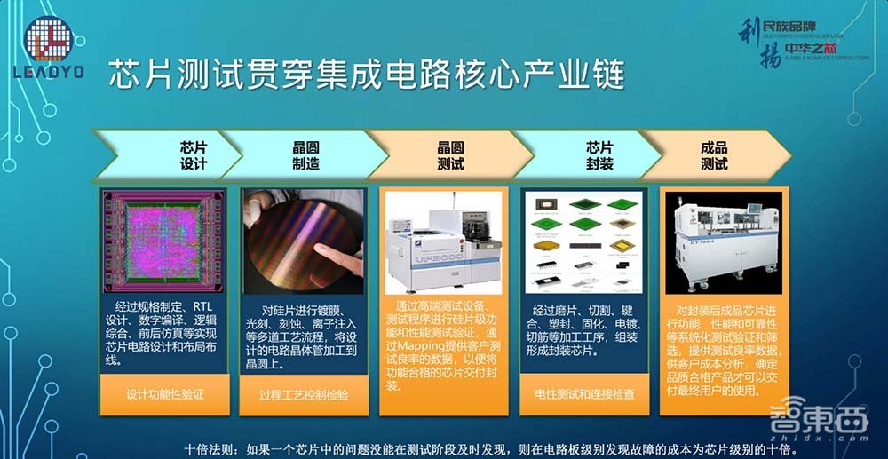 一文看尽IC制造年会干货!13位大佬谈中国芯片制造突围之路