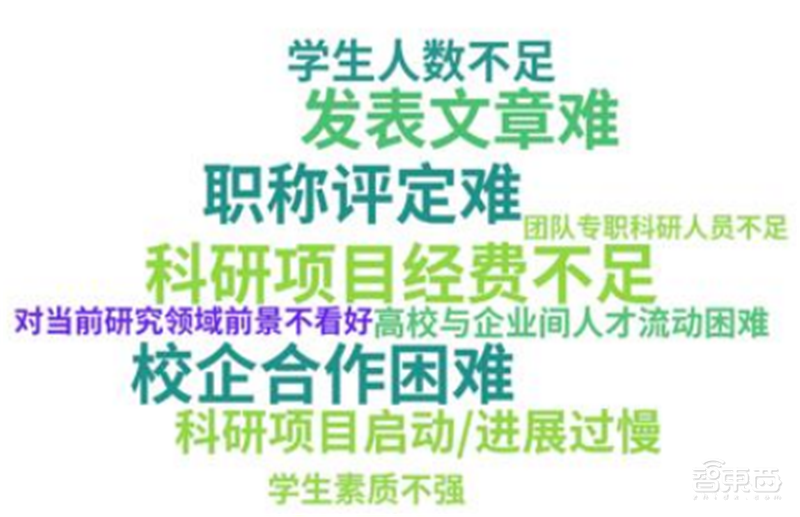 平均年薪超三十万,人才缺口91%,计算机视觉人才报告 | 智东西内参