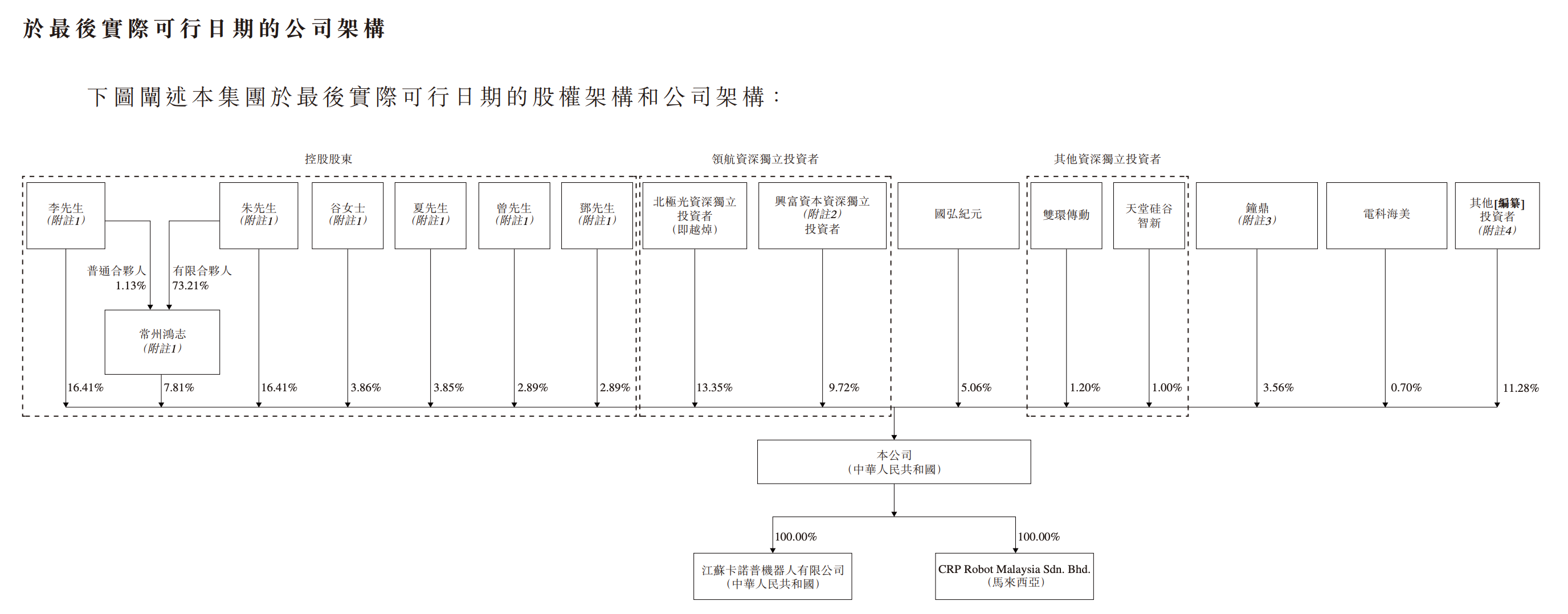成都机器人公司,冲刺港股IPO