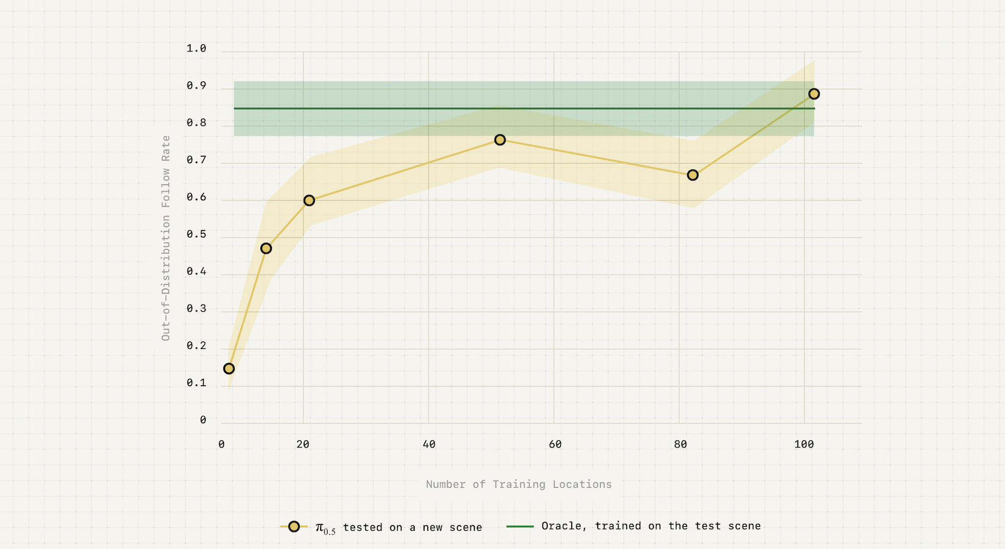 OpenAI押注的独角兽发新VLA模型,让机器人再也不怕陌生环境