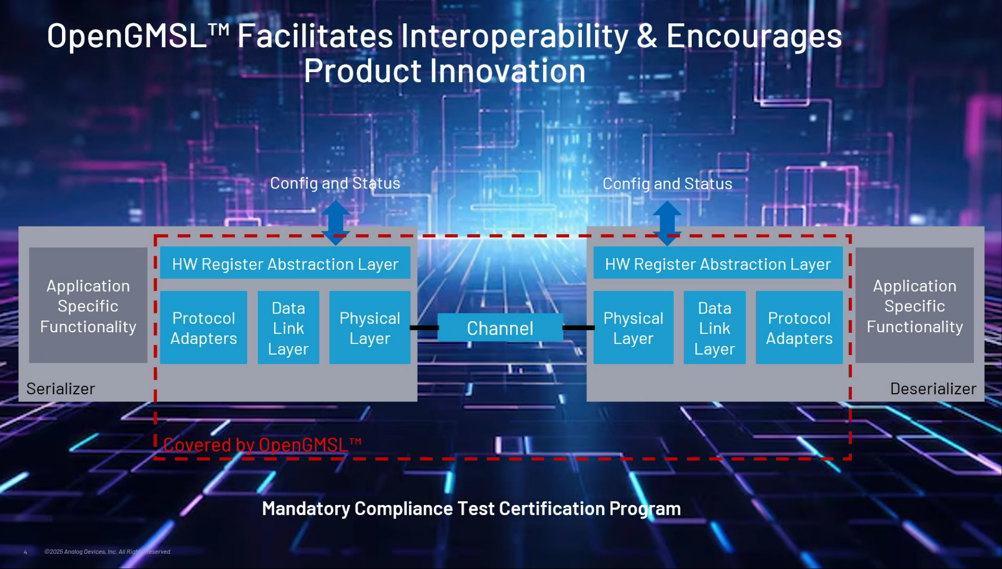 ADI领衔开放GMSL标准,打造智驾与车载娱乐统一连接方案