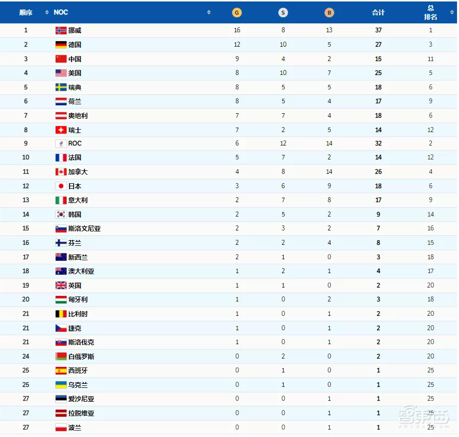 极致的中国式浪漫!冬奥会闭幕式,用科技再次惊艳世界
