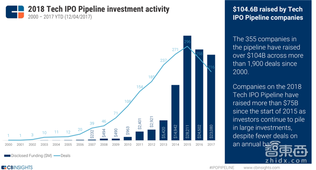 年终重磅:解密全球30家搅局者和355家上市路上的科技公司【附下载】|智东西内参