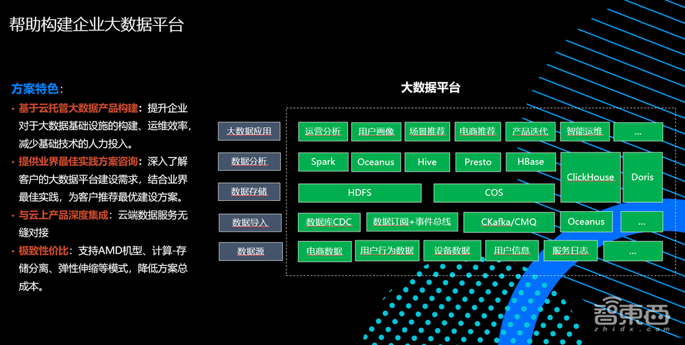 腾讯云卢平：如何做智能家居厂商业务转型、用户体验升级的“工具箱”？