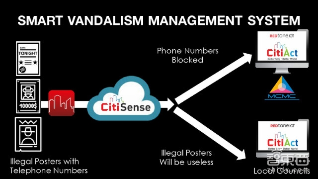 美国传得最火的物联网报告 82页看懂千亿级市场!| 智能内参