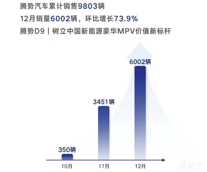 实探腾势门店：豪华车主扎堆看，比亚迪亲儿子突围高端