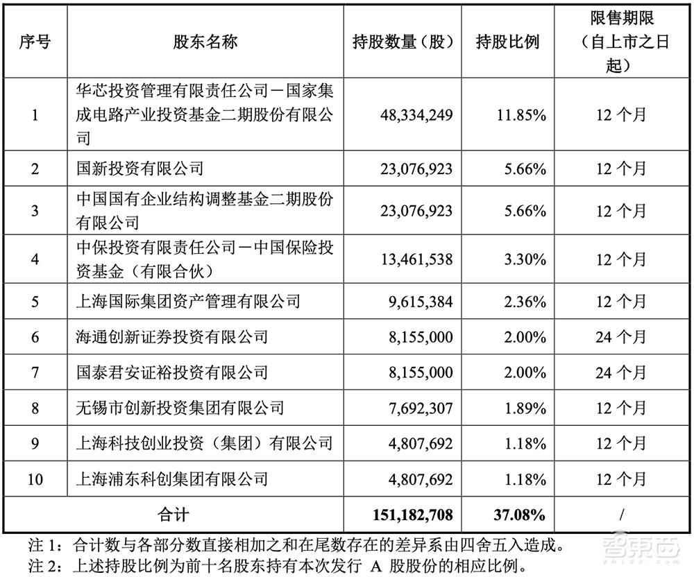A股迎今年最大IPO!国内晶圆代工老二上市,市值近千亿