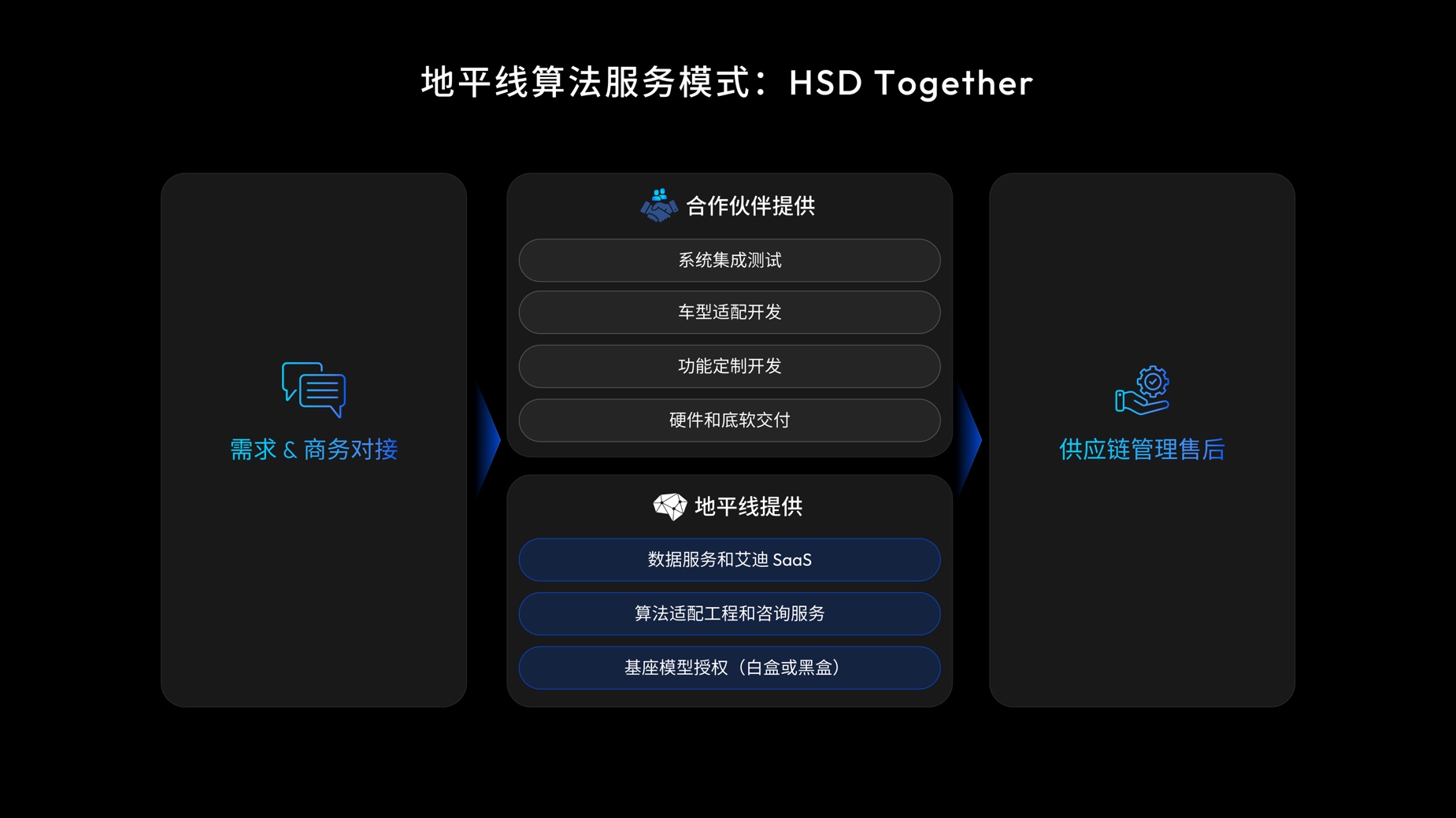 余凱不僅要搞定智駕，還要帶地平線定義物理世界的“新摩爾定律”