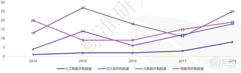 中国创投2018:告别非理性繁荣,这五大行业最坚挺【附下载】| 智东西内参