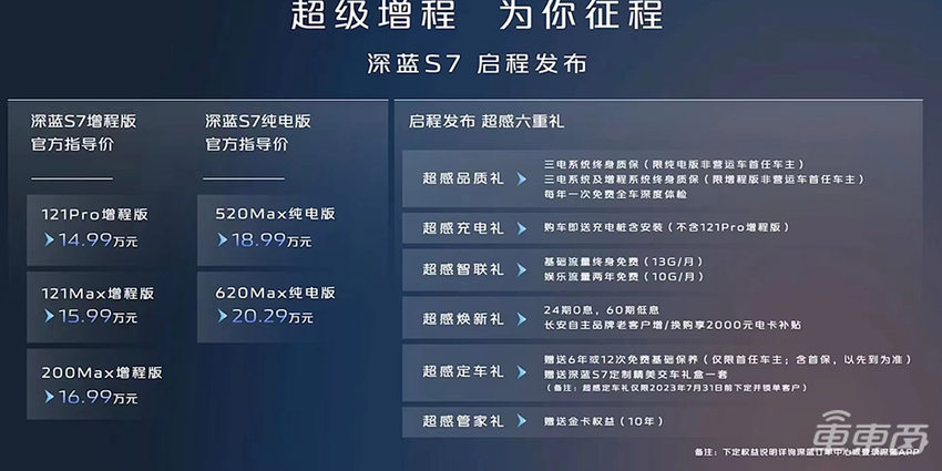 14.99万起售,续航里程超1000公里,深蓝S7加速开“卷”