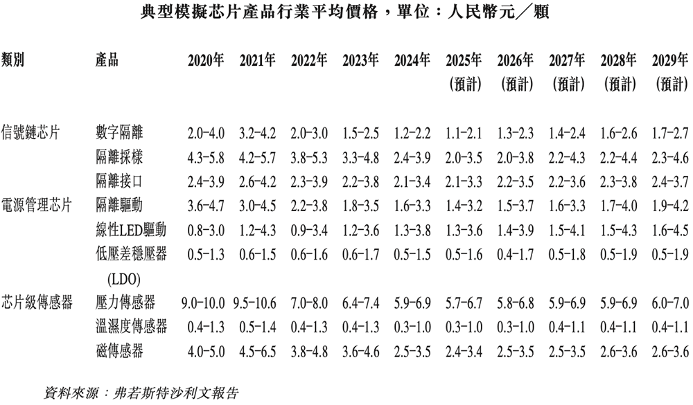 252亿!江苏模拟芯片龙头冲刺港交所,年卖30亿颗芯