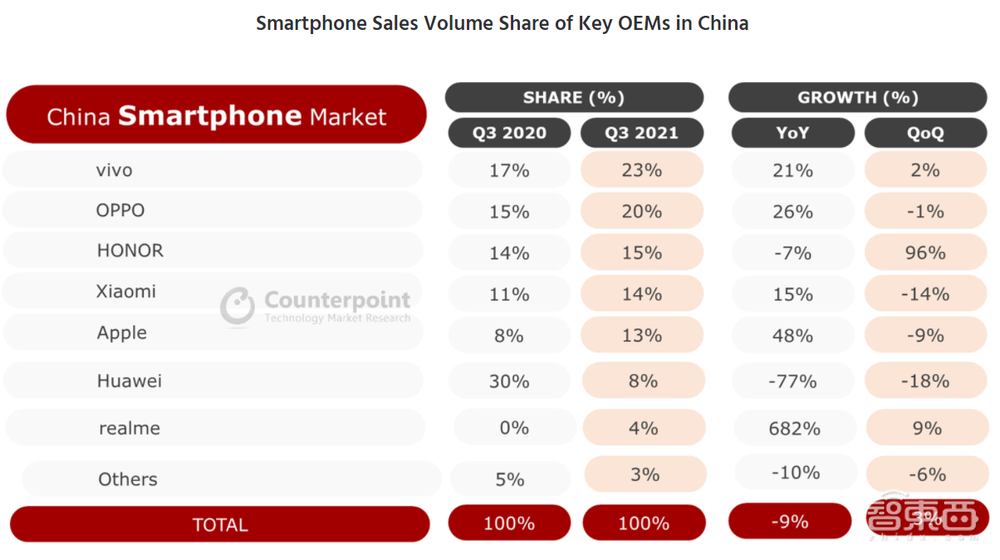 小米真的“重回低谷”了吗?