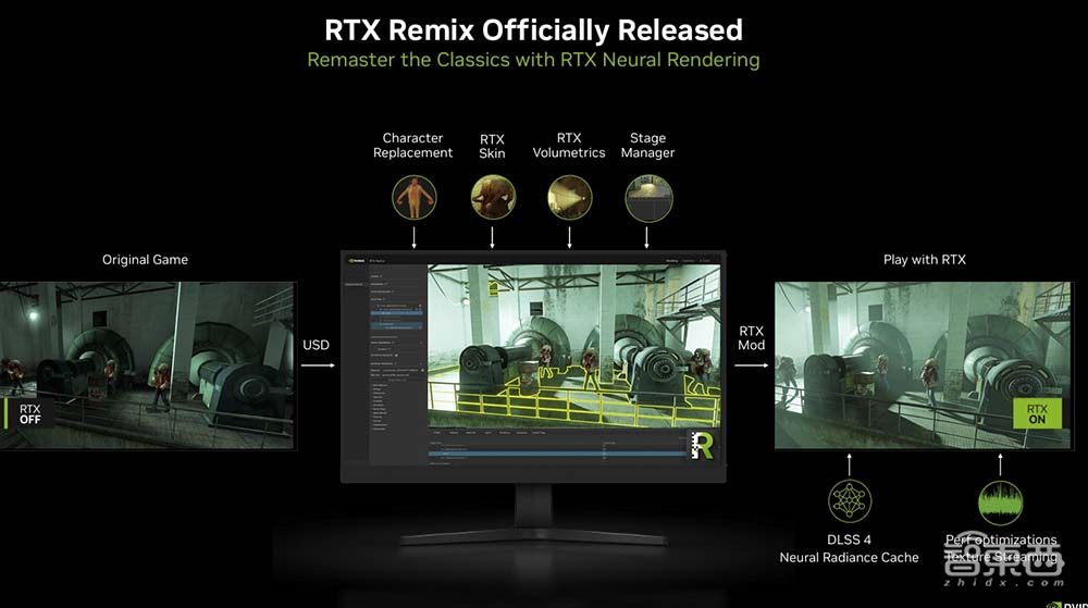 英伟达GDC放出三大游戏技术更新,虚幻5用上AI渲染,DLSS 4游戏应用超100个