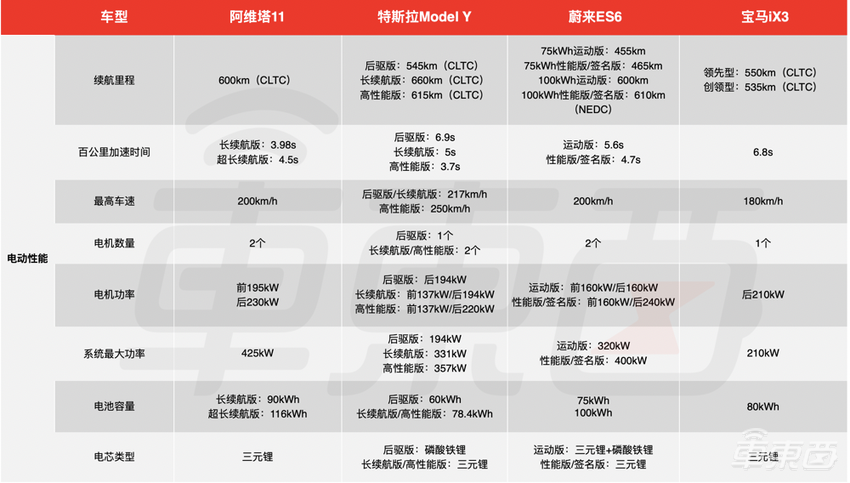 阿维塔11上市!34.9万开卖,12月交付