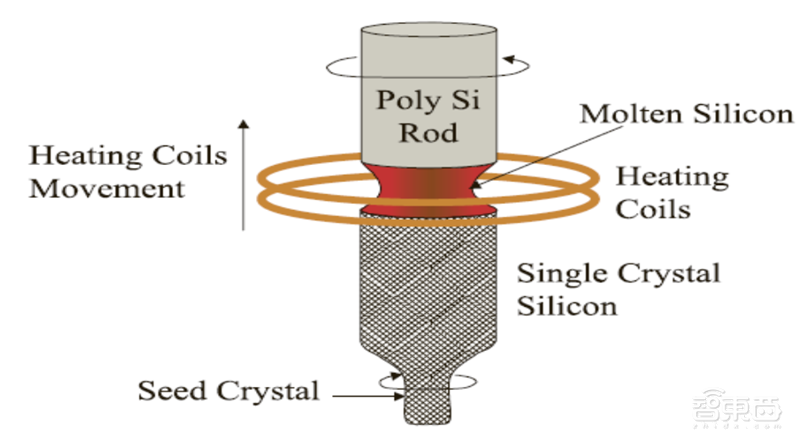 芯片投资黄金坑?解密七大半导体材料和17家中国龙头企业【附下载】| 智东西内参